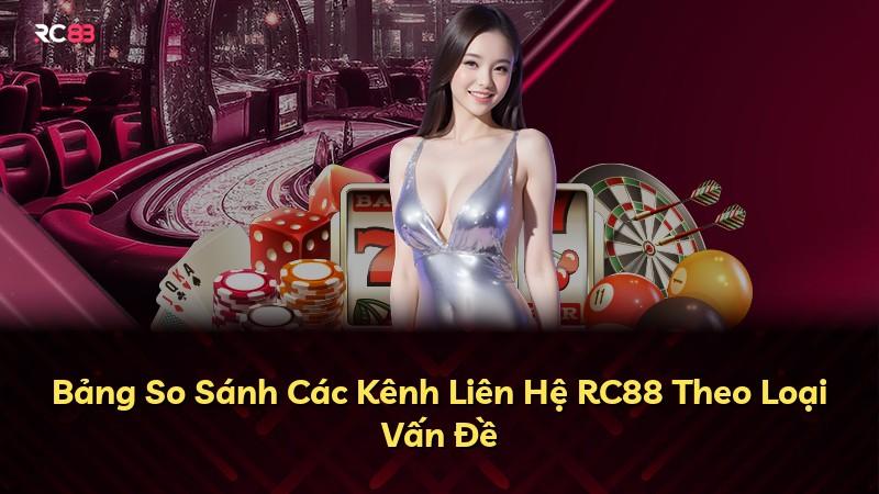 Bảng So Sánh Các Kênh Liên Hệ RC88 Theo Loại Vấn Đề